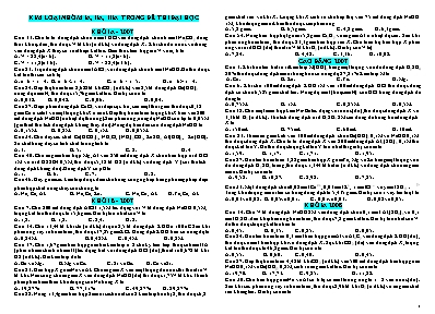 Một số bài Hóa học luyện thi đại học